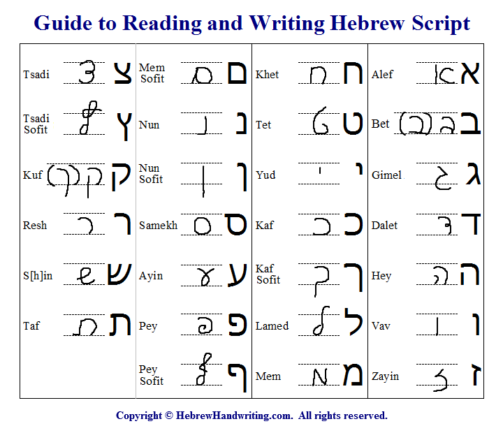 hebrew handwriting chart behrman house publishing hebrew language
