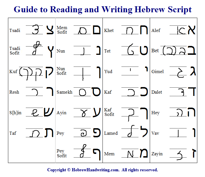 Printable Beginner Hebrew Alphabet